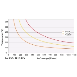 LHS 21L System 230V/3300W