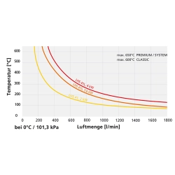 LHS 41S Classic 230V/2000W