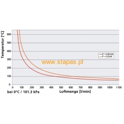 LHS 15 Premium 230V/800W