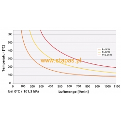 LHS 21S System 230V/1000W