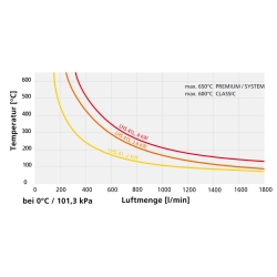 LHS 41L Premium 400V/2000W