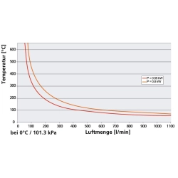 LHS 15 Classic 230V/800W