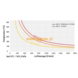 LHS 41S System 230V/2000W
