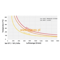 LHS 41L System 400V/2000W