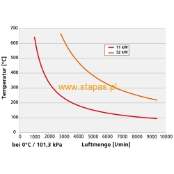 LHS 91 System 3x230V/28000W